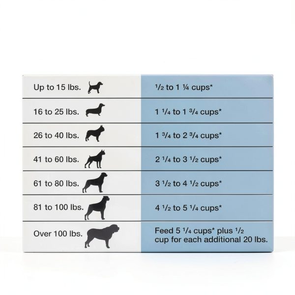 Blue Buffalo Hydrolyzed Salmon Dog Food Sensitive Stomach-8