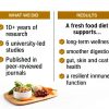 JustFoodForDogs Fresh Dog Food Kidney Health Support-5