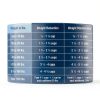Blue Buffalo Veterinary Diet Dog Food Weight Urinary Care-8