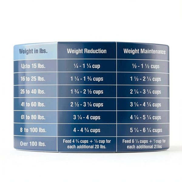 Blue Buffalo Veterinary Diet Dog Food Weight Urinary Care-8