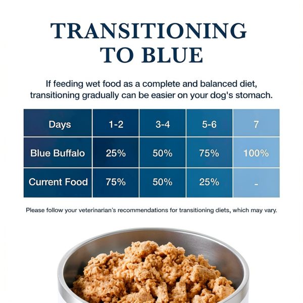 Blue Buffalo Gastrointestinal Support Wet Dog Food Chicken-6