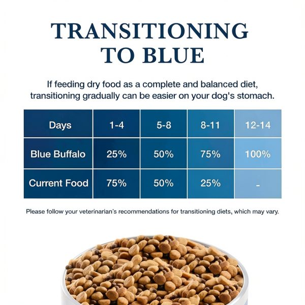 Blue Buffalo Veterinary Diet Dog Food Weight Urinary Care-7