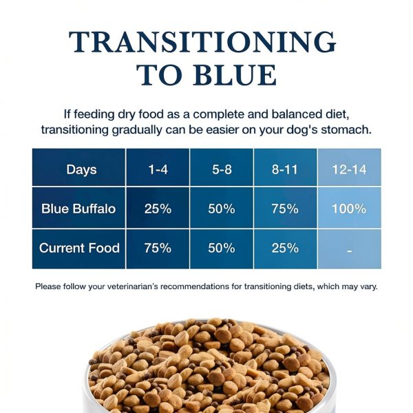 Blue Buffalo Hydrolyzed Salmon Dog Food Sensitive Stomach-7