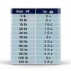 Hills rd Reduction Chicken Dry Dog Food 8625 17.6 lb-10