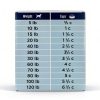 Hill's Prescription Diet i/d Dry Adult Dog Food 27.5 lb Pack-11