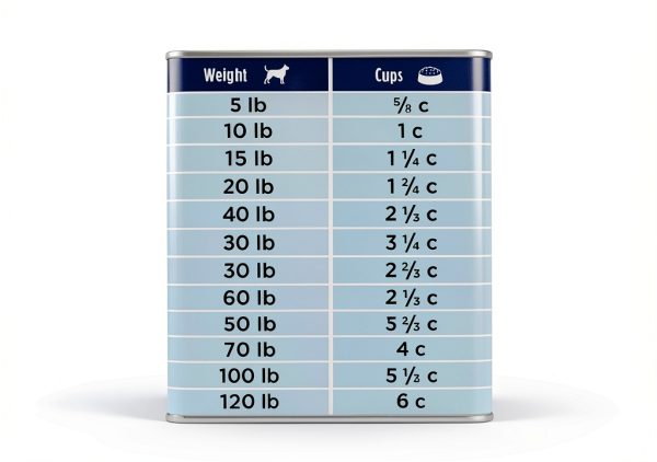 Hill's Prescription Diet i/d Dry Adult Dog Food 17.6 Pound Pack-11